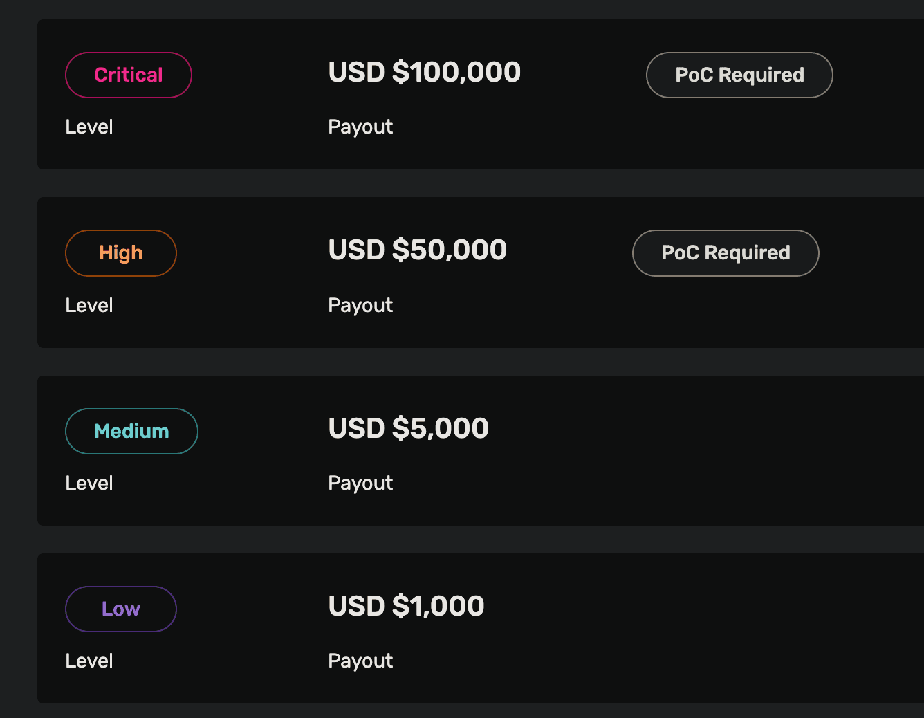 DFX payout